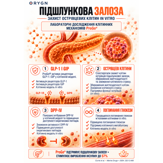 IGNYT - пептиди лосося для зниження ваги та збереження м'язів