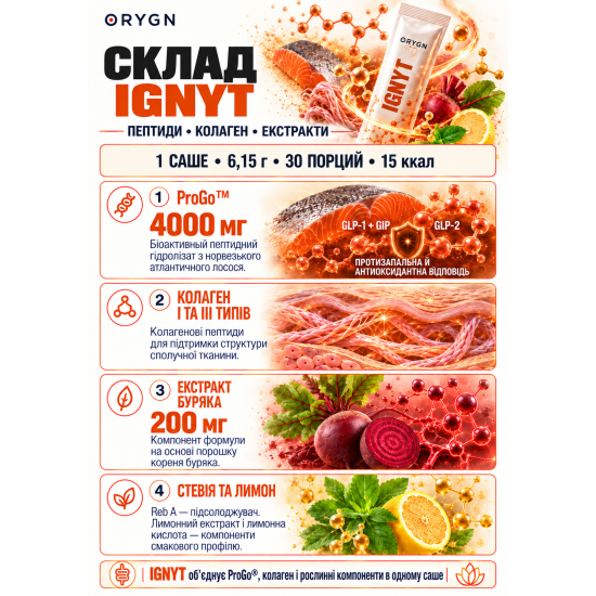 IGNYT - пептиди лосося для зниження ваги та збереження м'язів