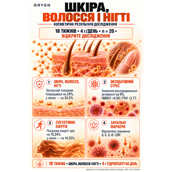 IGNYT - пептиди лосося для зниження ваги та збереження м'язів