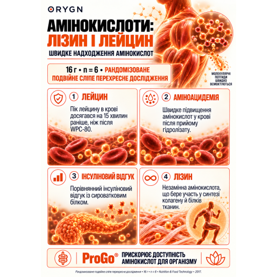 IGNYT - пептиди лосося для зниження ваги та збереження м'язів